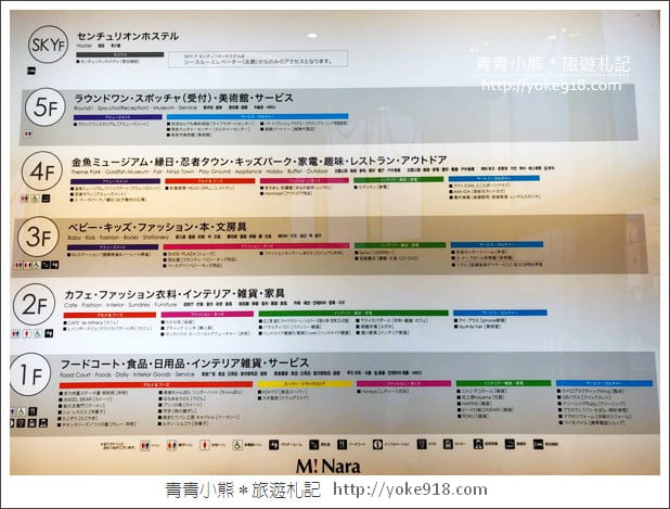 奈良景點推薦》M!Nara綜合購物中心．日本關西親子旅遊來這，好買又好玩 @青青小熊＊旅遊札記
